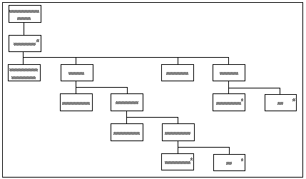 Beispiel für eine Datenstruktur nach der Jackson Methode
