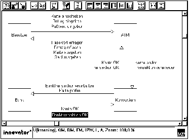 Event Flow Diagram