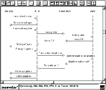 Event Trace Diagram